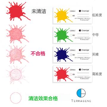 清洁指示卡 清洗效果指示标签 清洁过程监控