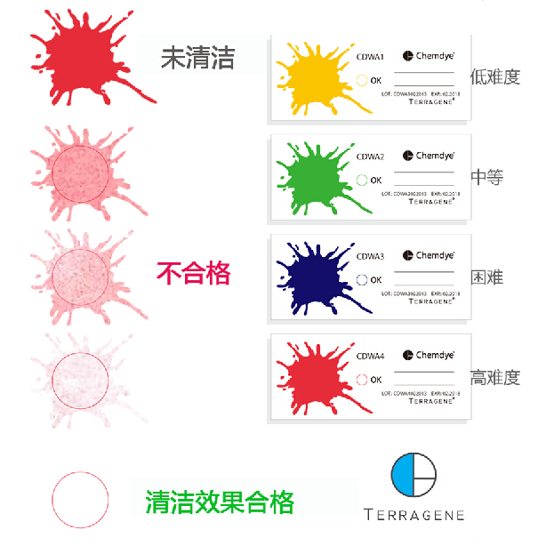 清洁指示卡 清洗效果指示标签 清洁过程监控